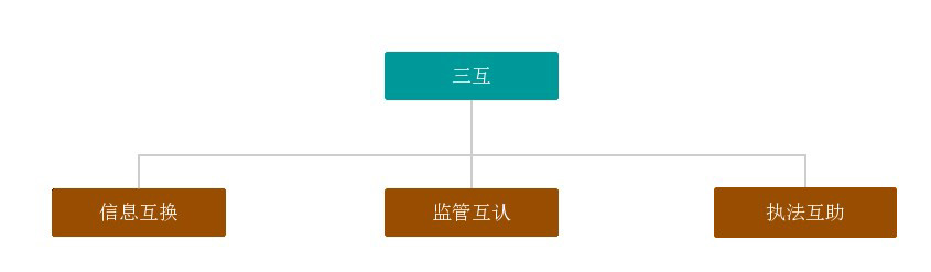 崇禮太子城小鎮(zhèn)